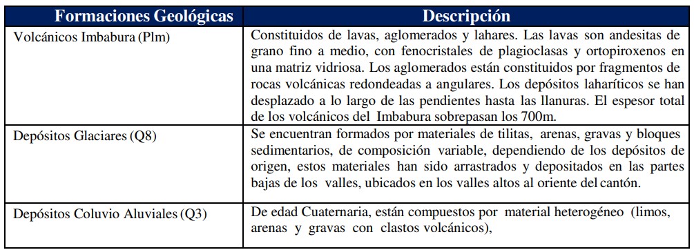 Matriz para descripción de formaciones geológicas